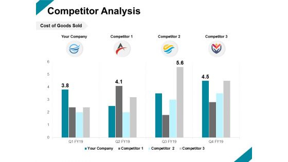 Competitor Analysis Marketing Ppt PowerPoint Presentation Inspiration Aids