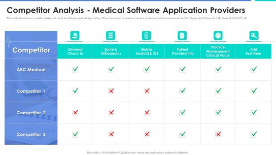 Competitor Analysis Medical Software Application Providers Topics PDF