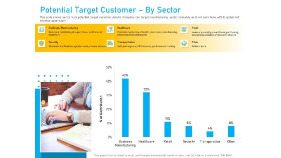Competitor Analysis Potential Target Customer By Sector Ppt Gallery Topics PDF
