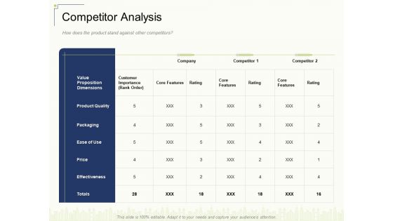 Competitor Analysis Ppt File Professional PDF