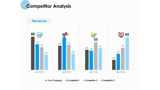 Competitor Analysis Ppt PowerPoint Presentation Example 2015