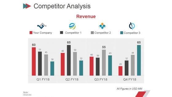 Competitor Analysis Ppt PowerPoint Presentation File Layout