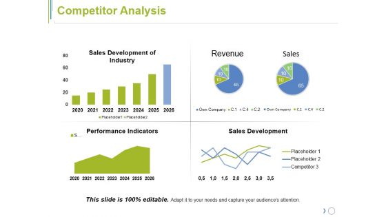 Competitor Analysis Ppt PowerPoint Presentation File Mockup