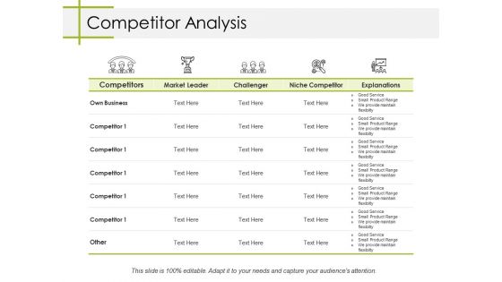 Competitor Analysis Ppt PowerPoint Presentation Ideas Example