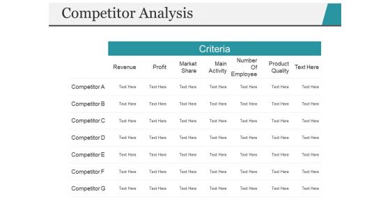 Competitor Analysis Ppt PowerPoint Presentation Ideas Icons