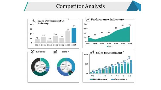 Competitor Analysis Ppt PowerPoint Presentation Infographic Template Elements