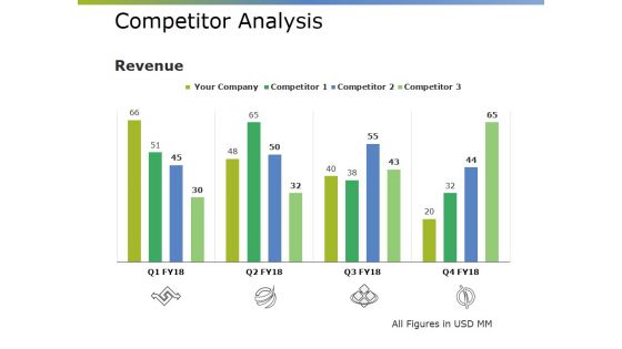 Competitor Analysis Ppt PowerPoint Presentation Infographic Template Model