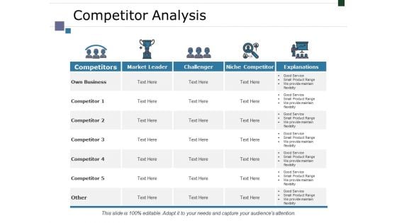 Competitor Analysis Ppt PowerPoint Presentation Infographics Infographic Template Competitor Analysis Ppt PowerPoint Presentation Infographics Infographic Template