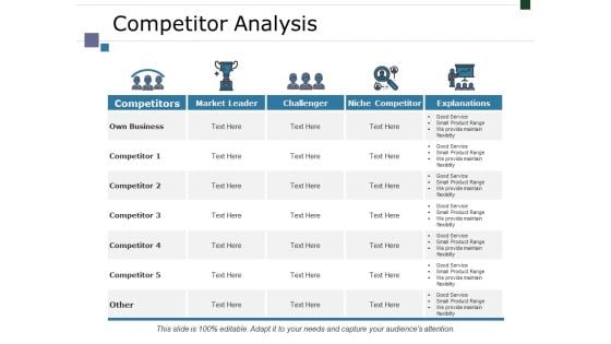 Competitor Analysis Ppt PowerPoint Presentation Infographics Infographic Template