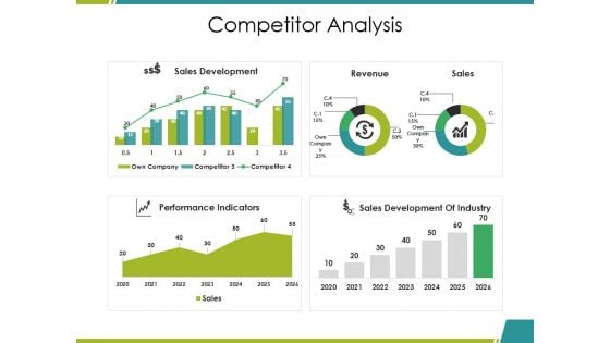 Competitor Analysis Ppt PowerPoint Presentation Inspiration Ideas