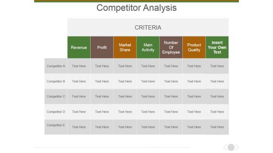 Competitor Analysis Ppt PowerPoint Presentation Layouts Background Image