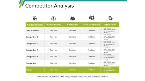 Competitor Analysis Ppt PowerPoint Presentation Layouts Designs