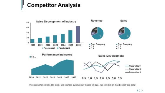 Competitor Analysis Ppt PowerPoint Presentation Layouts Slideshow