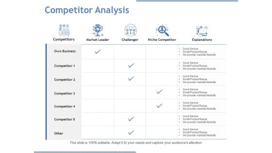 Competitor Analysis Ppt PowerPoint Presentation Model Layout Ideas