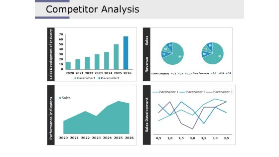 Competitor Analysis Ppt PowerPoint Presentation Model Show