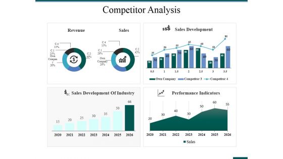 Competitor Analysis Ppt PowerPoint Presentation Model Visual Aids