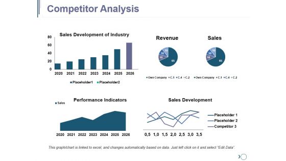 Competitor Analysis Ppt PowerPoint Presentation Outline Ideas