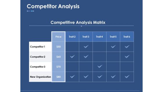 Competitor Analysis Ppt PowerPoint Presentation Outline Portfolio
