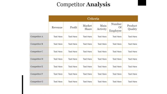 Competitor Analysis Ppt PowerPoint Presentation Outline Rules