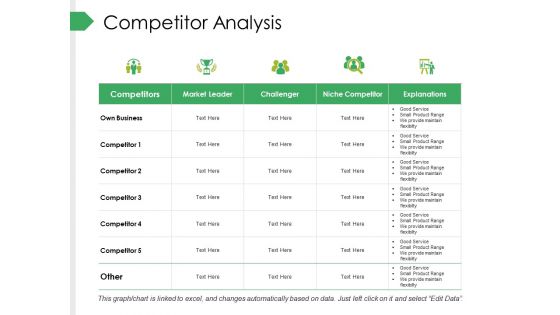 Competitor Analysis Ppt PowerPoint Presentation Outline Slides
