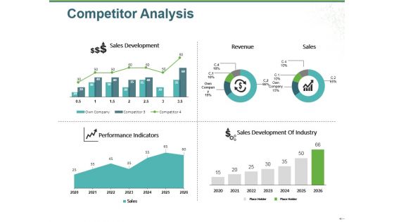 Competitor Analysis Ppt PowerPoint Presentation Pictures Visuals