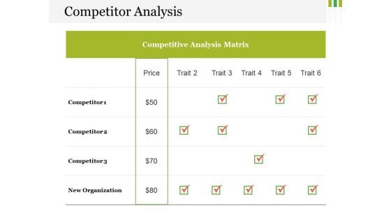 Competitor Analysis Ppt PowerPoint Presentation Portfolio Ideas