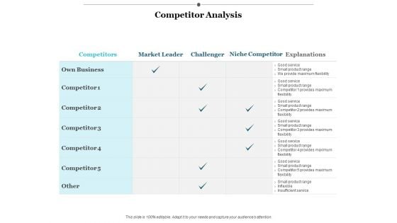 Competitor Analysis Ppt PowerPoint Presentation Professional Guidelines