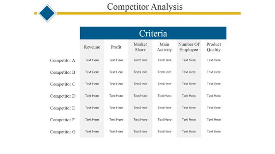 Competitor Analysis Ppt PowerPoint Presentation Professional Themes