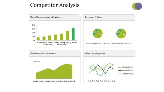 Competitor Analysis Ppt PowerPoint Presentation Samples