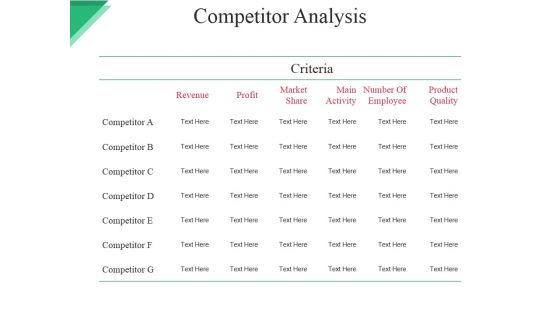 Competitor Analysis Ppt PowerPoint Presentation Show Infographics