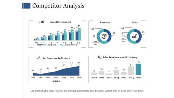Competitor Analysis Ppt PowerPoint Presentation Slides Visuals