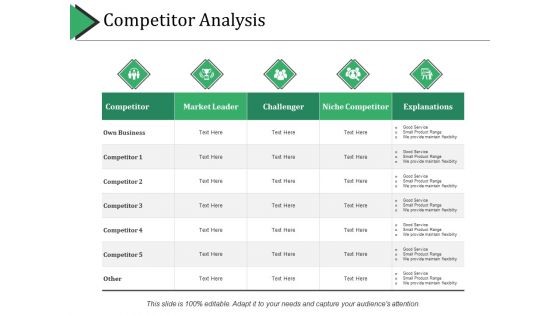 Competitor Analysis Ppt PowerPoint Presentation Summary Graphics Template