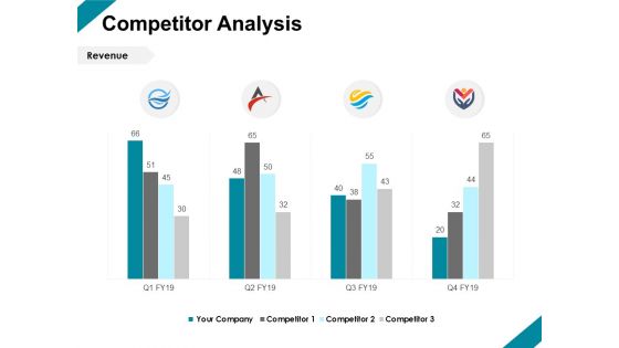 Competitor Analysis Ppt PowerPoint Presentation Summary Templates