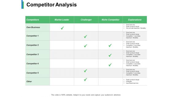 Competitor Analysis Ppt PowerPoint Presentation Summary Visuals