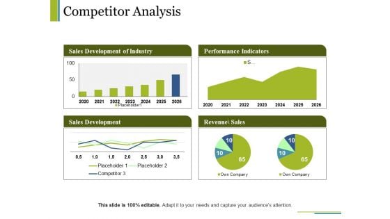 Competitor Analysis Ppt PowerPoint Presentation Visual Aids Model