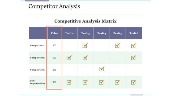 Competitor Analysis Ppt PowerPoint Presentationmodel Brochure