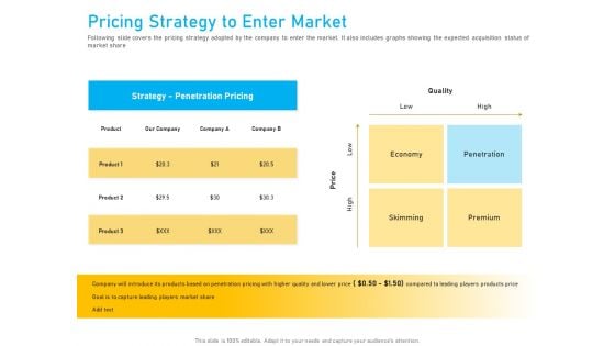 Competitor Analysis Pricing Strategy To Enter Market Ppt File Backgrounds PDF