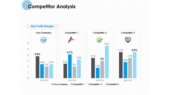 Competitor Analysis Profit Ppt PowerPoint Presentation Pictures Display