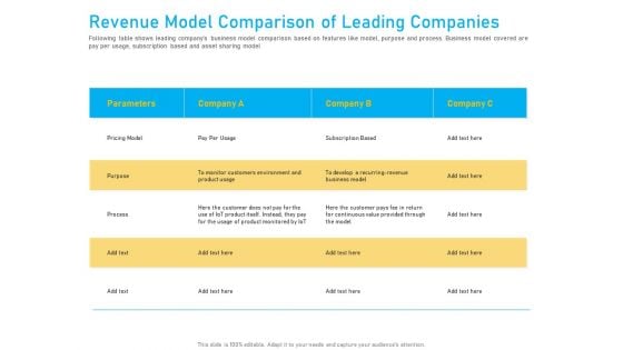 Competitor Analysis Revenue Model Comparison Of Leading Companies Ppt Pictures Format Ideas PDF