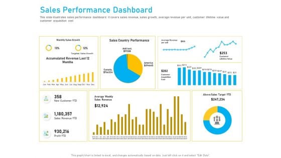 Competitor Analysis Sales Performance Dashboard Ppt Infographics Samples PDF