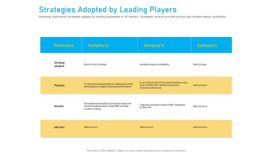 Competitor Analysis Strategies Adopted By Leading Players Ppt Pictures Backgrounds PDF