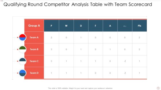 Competitor Analysis Table Organization Chart Ppt PowerPoint Presentation Complete Deck With Slides Slide10
