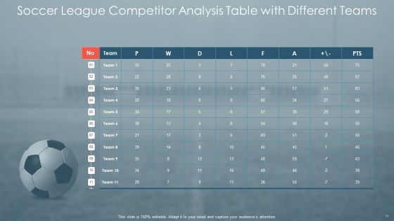 Competitor Analysis Table Organization Chart Ppt PowerPoint Presentation Complete Deck With Slides Slide11