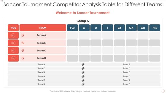 Competitor Analysis Table Organization Chart Ppt PowerPoint Presentation Complete Deck With Slides Slide05