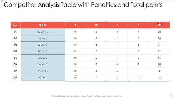 Competitor Analysis Table With Penalties And Total Points Download PDF