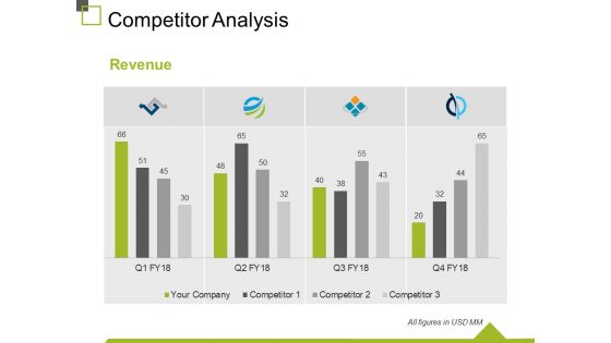 Competitor Analysis Template 1 Ppt PowerPoint Presentation File Grid