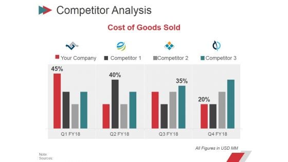 Competitor Analysis Template 1 Ppt PowerPoint Presentation Gallery Demonstration