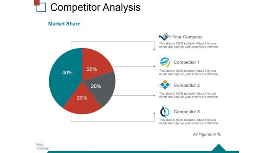 Competitor Analysis Template 1 Ppt PowerPoint Presentation Layouts Background Images