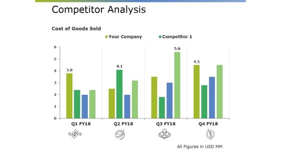 Competitor Analysis Template 1 Ppt PowerPoint Presentation Pictures