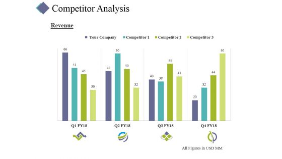 Competitor Analysis Template 1 Ppt PowerPoint Presentation Portfolio Inspiration